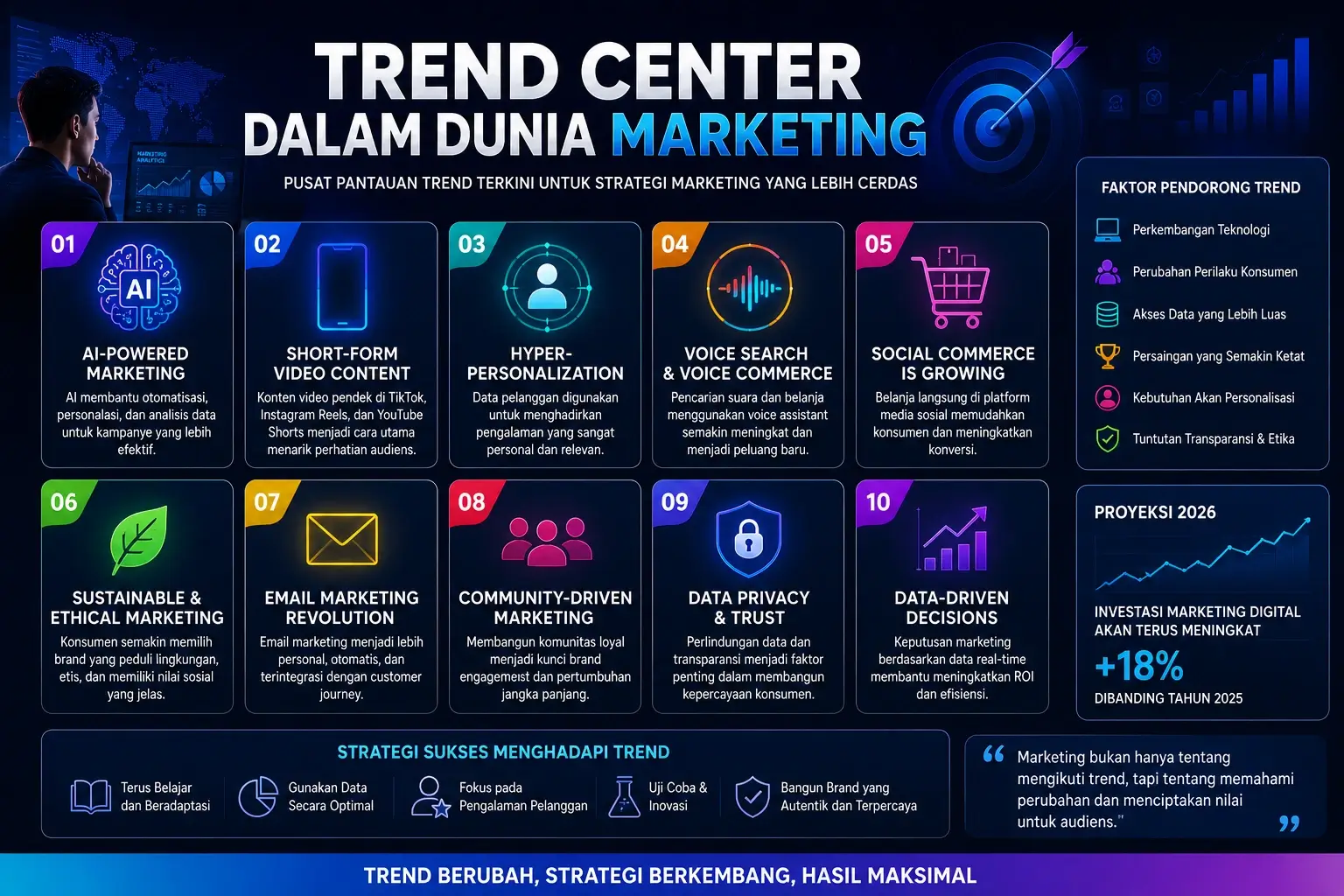 Trend Center Artinya Apa